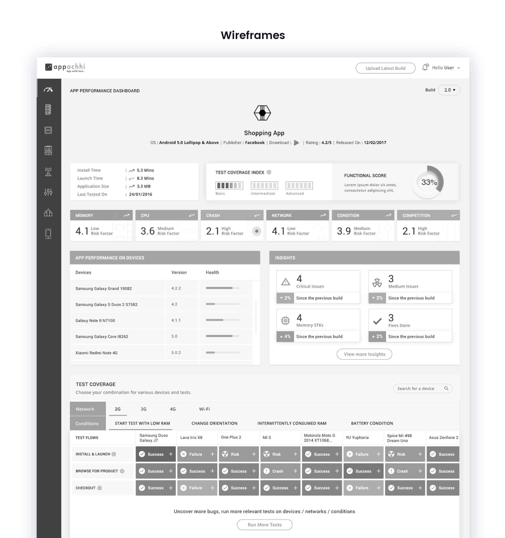 Wireframe for the dashboard