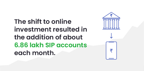 Rise of SIP accounts - Yellowchalk
