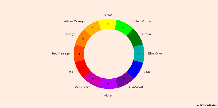 The Color Wheel - Yellowchalk Design